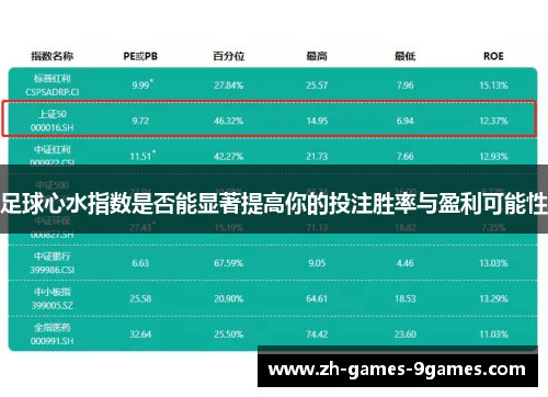 足球心水指数是否能显著提高你的投注胜率与盈利可能性