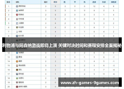利物浦与阿森纳激战即将上演 关键对决时间和赛程安排全面揭秘