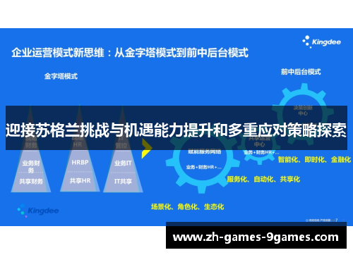 迎接苏格兰挑战与机遇能力提升和多重应对策略探索
