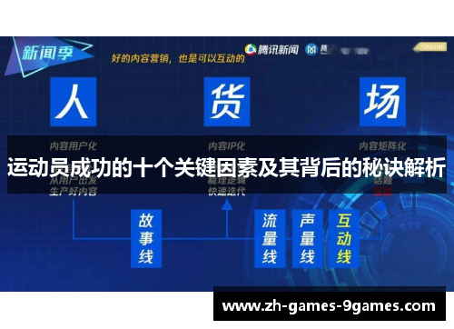 运动员成功的十个关键因素及其背后的秘诀解析