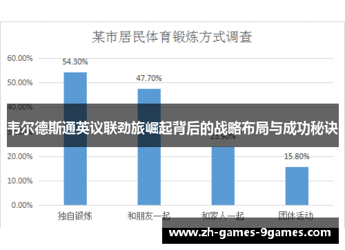 韦尔德斯通英议联劲旅崛起背后的战略布局与成功秘诀