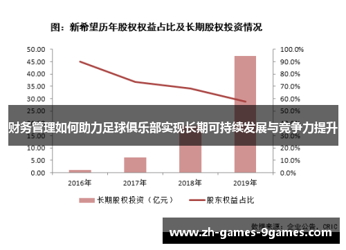 财务管理如何助力足球俱乐部实现长期可持续发展与竞争力提升