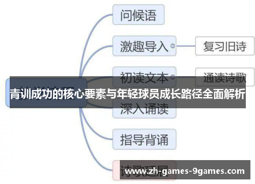 青训成功的核心要素与年轻球员成长路径全面解析 青训成功的核心要素与年轻球员成长路径全面解析