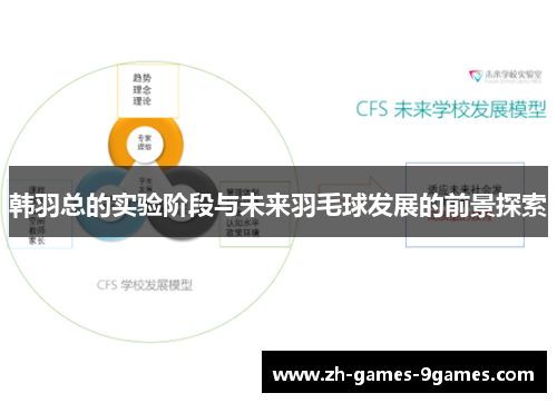 韩羽总的实验阶段与未来羽毛球发展的前景探索