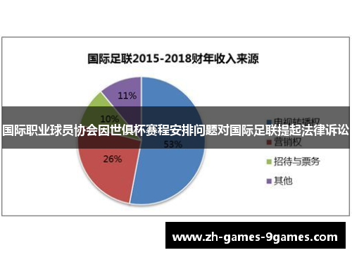 国际职业球员协会因世俱杯赛程安排问题对国际足联提起法律诉讼